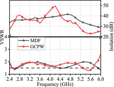 A Band-Notched Antenna With Two Radiation Zeros Using Grounded Coplanar Waveguide Filter for 2.4/5 GHz WLAN Applications